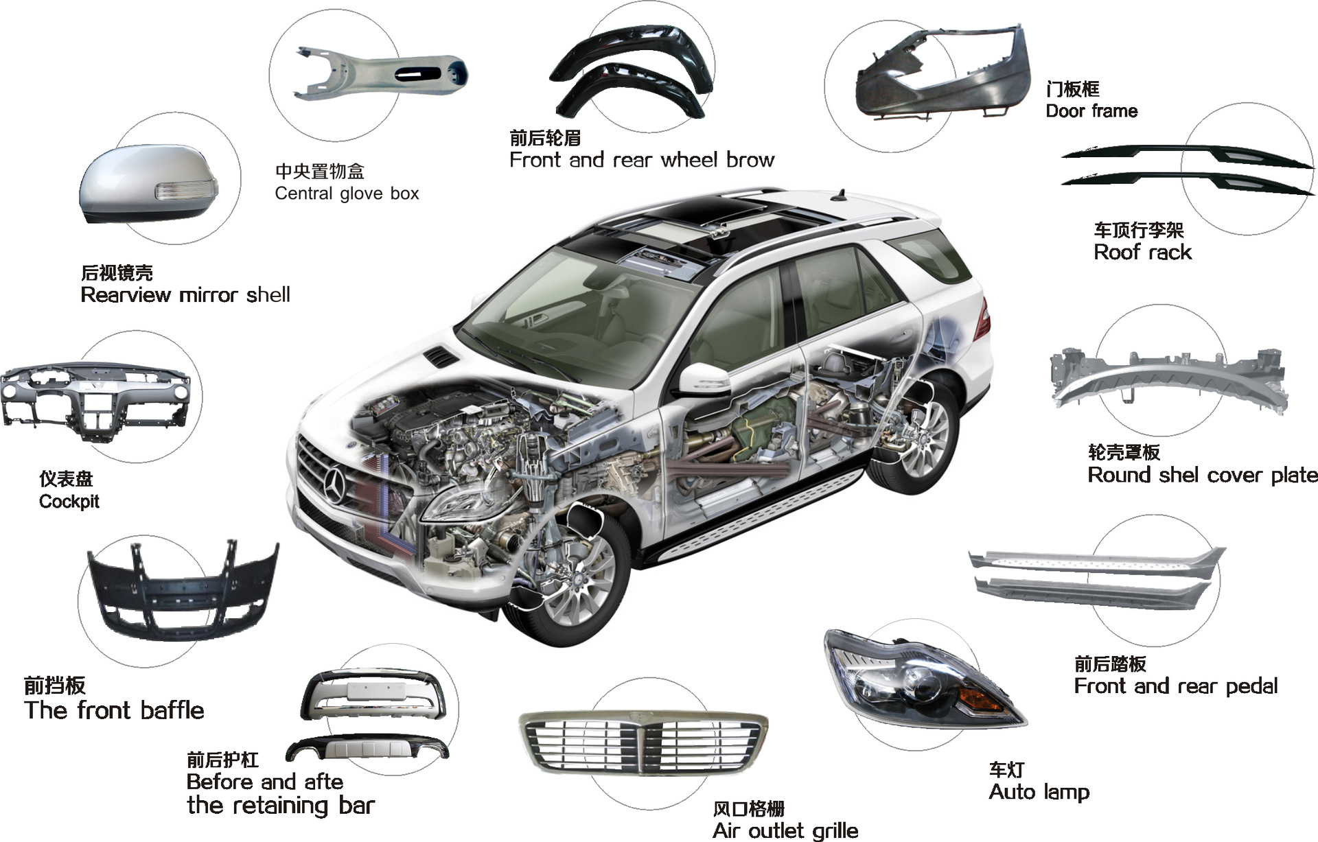 改性塑料在新能源汽车上的应用